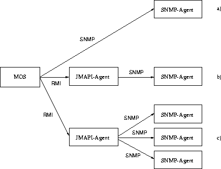 \begin{figure}
 \begin{center}
 \leavevmode
 
\epsfig {file=Bilder/ProxyAgent.eps,width=11cm}

 \end{center}\end{figure}