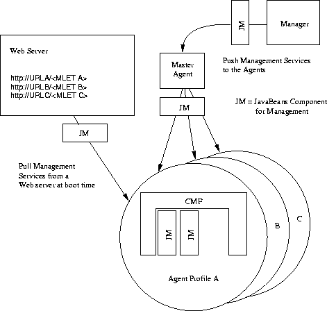 \begin{figure}
 \begin{center}
 \leavevmode
 
\epsfig {file=Bilder/pushPull.eps,width=12cm}

 \end{center}\end{figure}