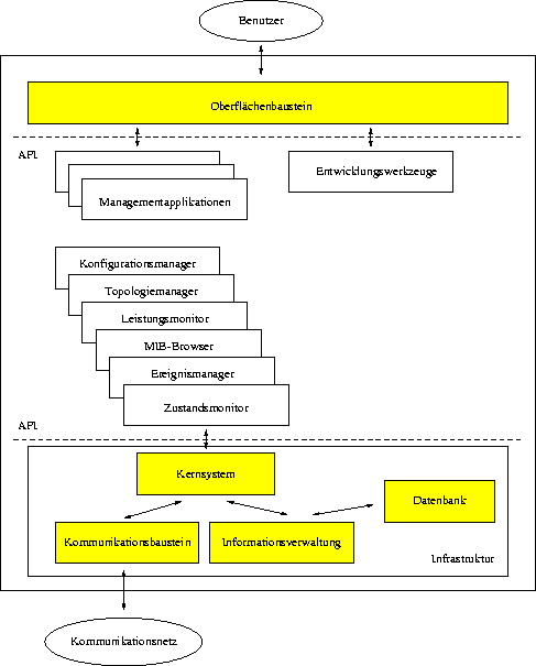 \begin{figure}
 \begin{center}
 \leavevmode
 
\epsffile {Bilder/Plattform.eps}

 \end{center}\end{figure}