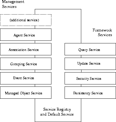 \begin{figure}
 \begin{center}
 \leavevmode 
 
\epsfig {file=Bilder/ServerModel.eps,width=10cm}

 \end{center}\end{figure}