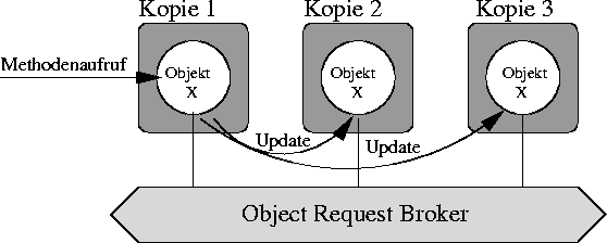 \begin{figure}
\begin{center}
\mbox { \epsffile{bilder/rpl.eps} }\end{center}\end{figure}