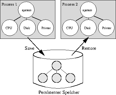 \begin{figure}
\begin{center}
\mbox { \epsffile{bilder/pers.eps} }\end{center}\end{figure}