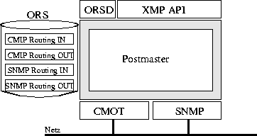 \begin{figure}
\begin{center}
\mbox { \epsffile{bilder/ci.eps} }\end{center}\end{figure}