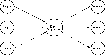 \begin{figure}
\begin{center}
\mbox { \epsffile{bilder/evdisp.eps} }\end{center}\end{figure}