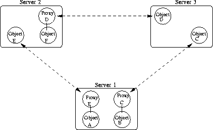 \begin{figure}
\begin{center}
\mbox { \epsffile{bilder/serverrel.eps} }\end{center}\end{figure}