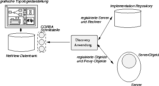 \begin{figure}
\begin{center}
\mbox { \epsffile{bilder/topology.eps} }\end{center}\end{figure}