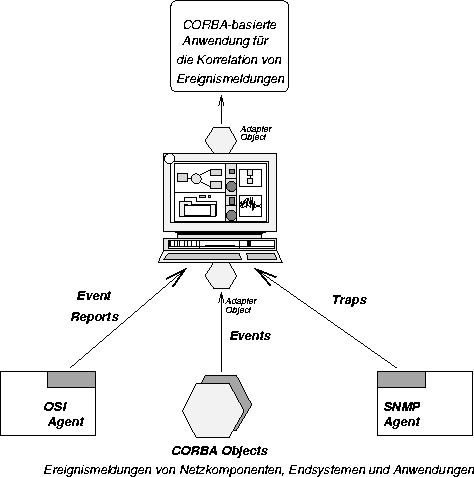 \begin{figure}
\begin{center}
\mbox { \epsffile{bilder/eventcorr.eps} }\end{center}\end{figure}