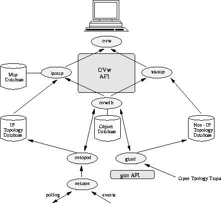 \begin{figure}
\begin{center}
\mbox { \epsffile{bilder/db.eps} }\end{center}\end{figure}