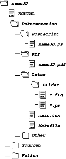 \begin{figure}
\begin{center}
\mbox{
\psfig {file=Bilder/input_verz.eps,width=5.5cm}
}\end{center}\end{figure}