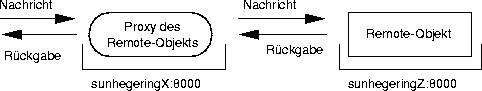 \begin{figure}
 \begin{center}
 \leavevmode
 
\epsffile {Bilder/Voyager_kurzbeschreibung.eps}

 \end{center}\end{figure}