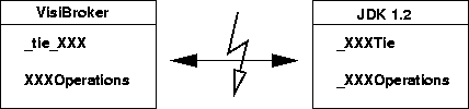 \begin{figure}
 \begin{center}
 \leavevmode 
\epsffile {Bilder/Tie_delegation_namensunterschied.eps}

 \end{center}\end{figure}