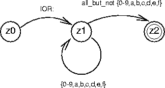 \begin{figure}
 \begin{center}
 \leavevmode 
\epsffile {Bilder/Namingwebserver_scanior.eps}

 \end{center}\end{figure}