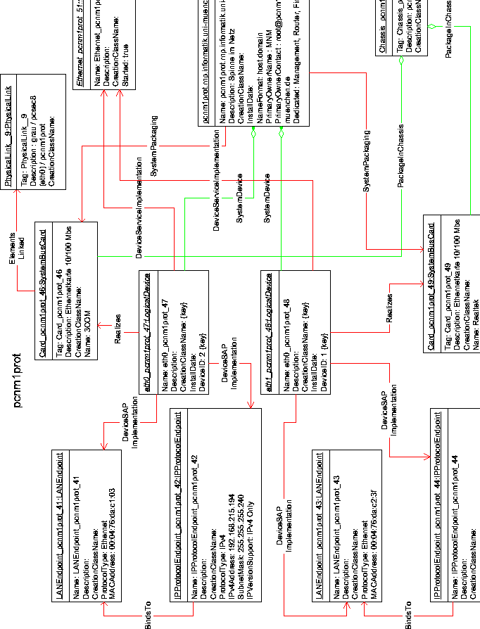 \begin{figure}
 \centerline{
 
\psfig {file=visio/2_pcnm1prot.eps,width=17cm}

 }
 \end{figure}