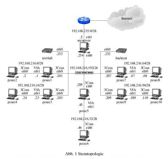 Image sternbtopologie