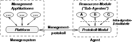 \begin{figure}
 \begin{center}
 \leavevmode
 \epsffile{ueberbl.eps}
 \end{center}\vspace*{-1.0\baselineskip}\end{figure}