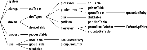 \begin{figure}
 \begin{center}
 \leavevmode 
\epsffile{sysmgmtmib.eps}
\vspace*{-1.0\baselineskip} \end{center}\end{figure}