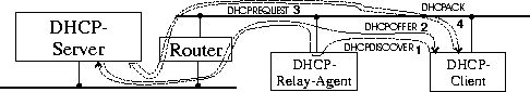 \begin{figure}
\begin{center}
 \leavevmode
 \epsfbox{dhcparch.eps}
\vspace{-1.0\baselineskip} \end{center}\end{figure}