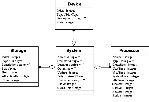 \begin{figure}
 \begin{center}
 \leavevmode \epsffile{objektmodell1.eps}
 \end{center}\end{figure}