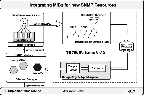 \begin{figure}
\epsfxsize 0.9\hsize 
\begin{center}
\mbox{ \epsffile{43_extend.eps} } \end{center}\end{figure}