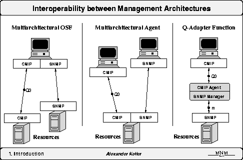 \begin{figure}
\epsfxsize 0.9\hsize 
\begin{center}
\mbox{ \epsffile{11_interop.eps} } \end{center}\end{figure}