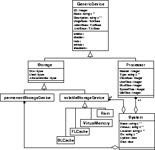 \begin{figure}


\includegraphics [width=0.65\textwidth]{objektmodell2.eps}

\end{figure}