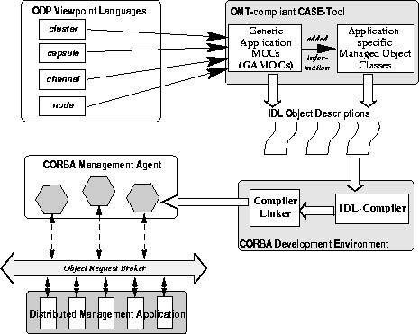 \begin{figure}
 \begin{center}
 \leavevmode \epsffile{transform.eps}
 \end{center}\end{figure}