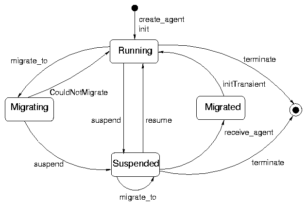 lifecycle.png