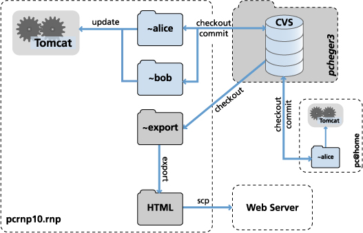 deployment diagram