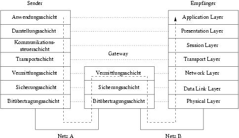 Was ist das fuer ein Label?