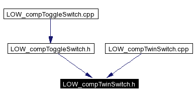 Included by dependency graph