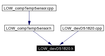 Included by dependency graph