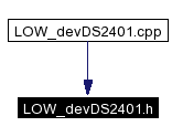 Included by dependency graph