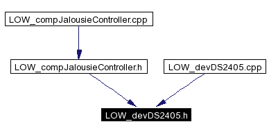 Included by dependency graph