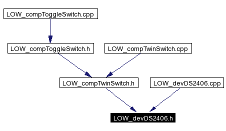 Included by dependency graph