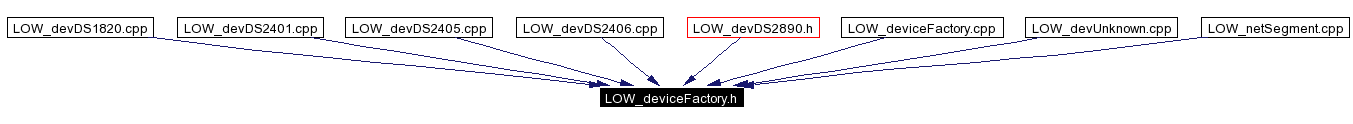 Included by dependency graph