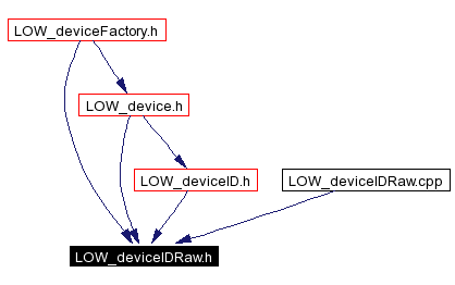 Included by dependency graph