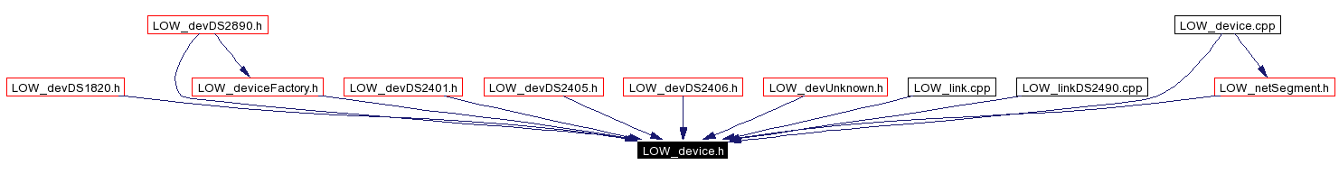 Included by dependency graph