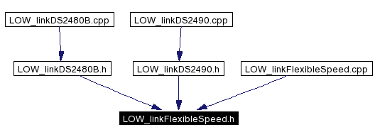 Included by dependency graph