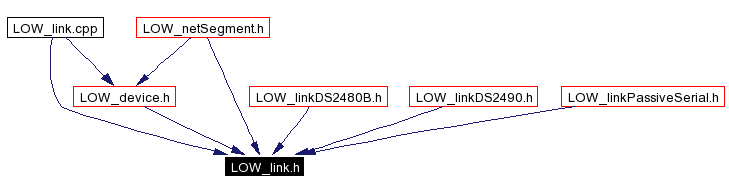 Included by dependency graph