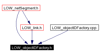 Included by dependency graph