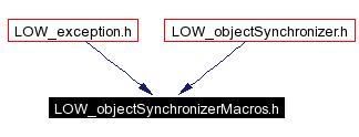 Included by dependency graph