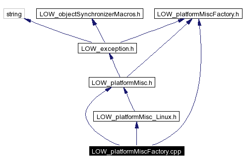 Include dependency graph