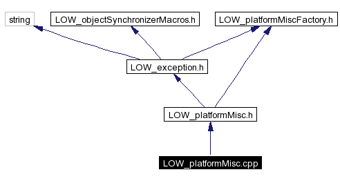 Include dependency graph