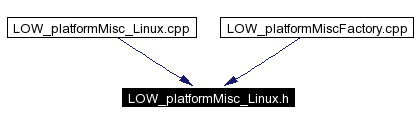 Included by dependency graph