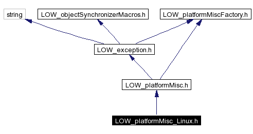 Include dependency graph