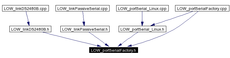 Included by dependency graph