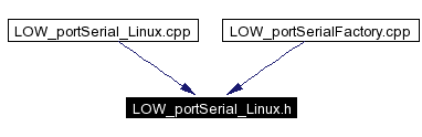 Included by dependency graph