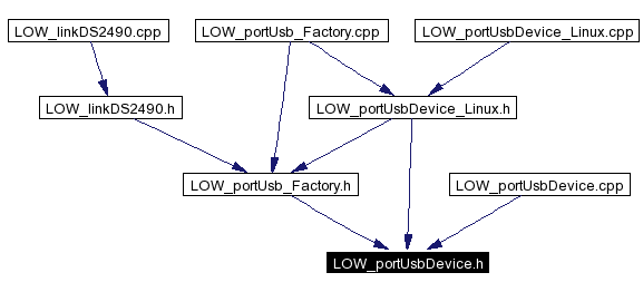 Included by dependency graph