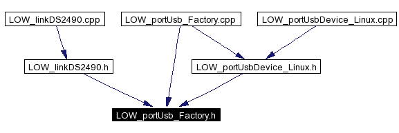 Included by dependency graph