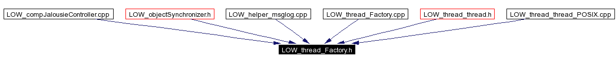 Included by dependency graph